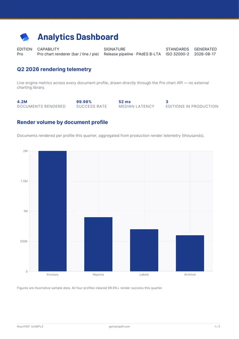 Analytics Charts sample PDF cover